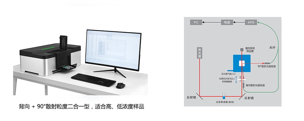 BeNano-180-Pro-納米粒度分析儀.jpg