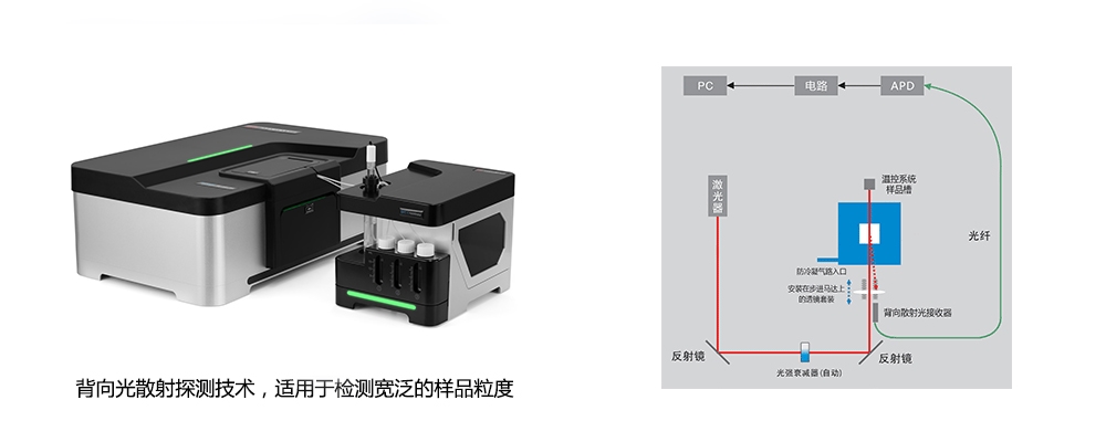 BeNano-180-納米粒度分析儀.jpg