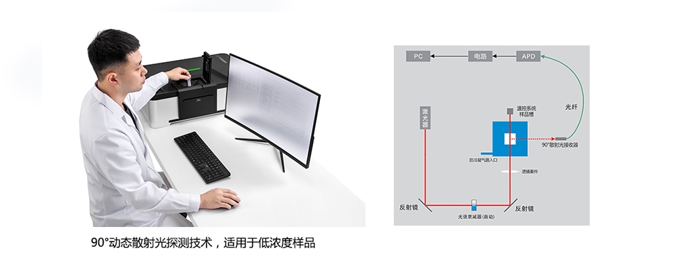 BeNano90納米粒度分析儀.jpg