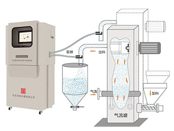 BT-Online1A 干法在線激光粒度監(jiān)測(cè)與控制系統(tǒng)