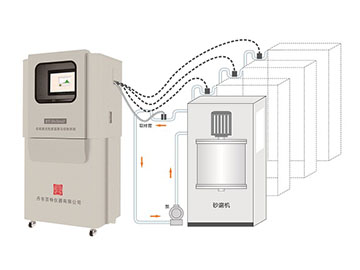 BT-Online2 濕法在線激光粒度監(jiān)測與控制系統(tǒng)